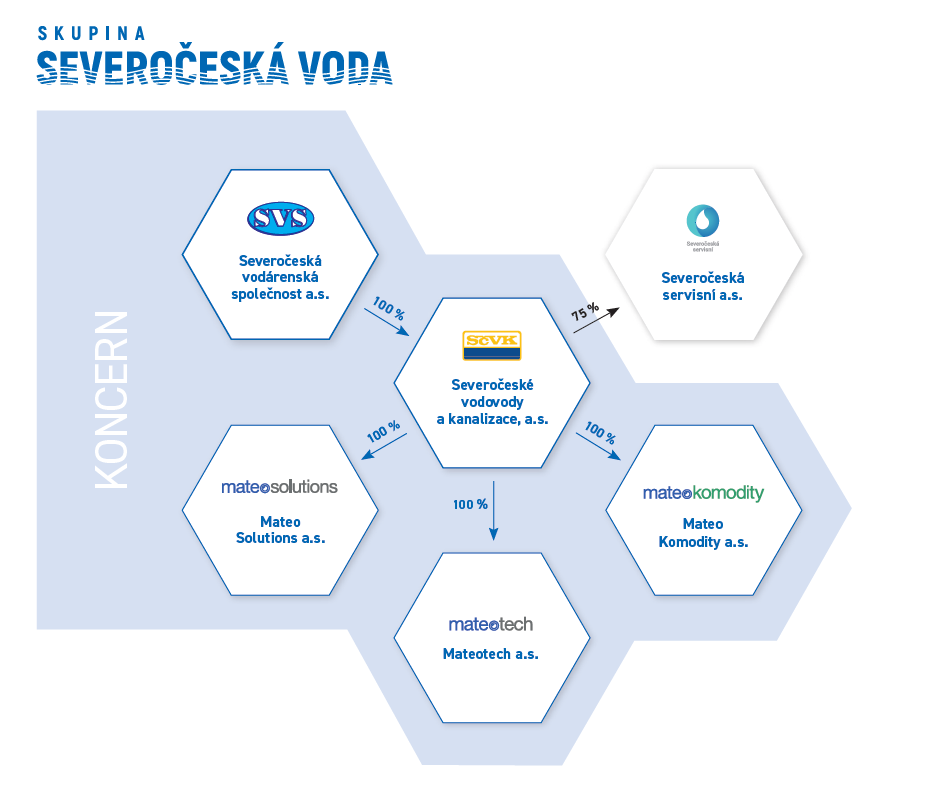 org_schema_komod